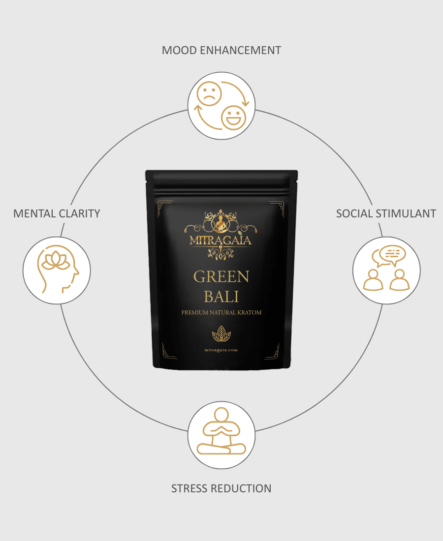 Green Bali Capsules - Image 2